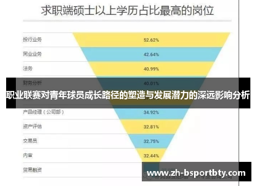 职业联赛对青年球员成长路径的塑造与发展潜力的深远影响分析