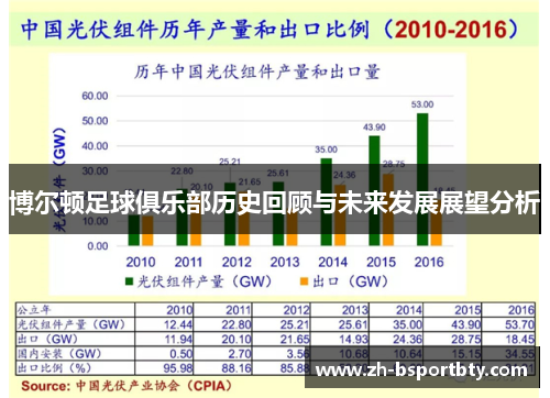 博尔顿足球俱乐部历史回顾与未来发展展望分析