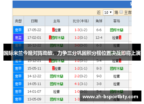 国际米兰今晚对阵劲敌，力争三分巩固积分榜位置决战即将上演