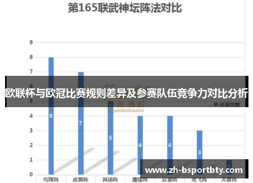 欧联杯与欧冠比赛规则差异及参赛队伍竞争力对比分析