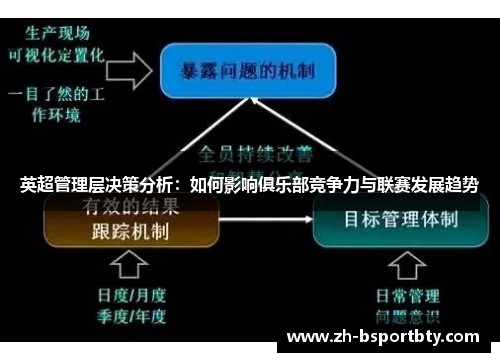 英超管理层决策分析：如何影响俱乐部竞争力与联赛发展趋势