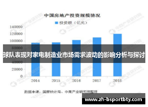 球队表现对家电制造业市场需求波动的影响分析与探讨