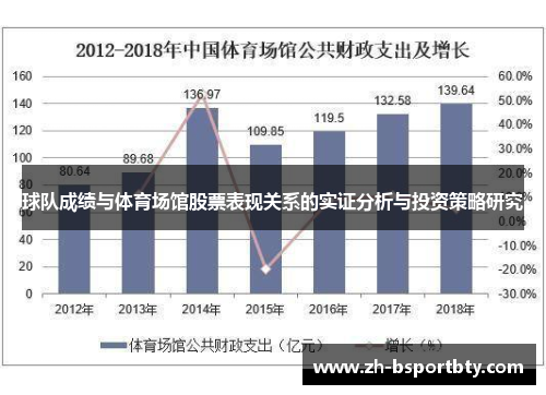 球队成绩与体育场馆股票表现关系的实证分析与投资策略研究