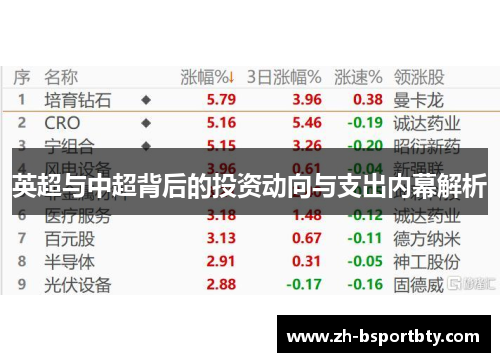 英超与中超背后的投资动向与支出内幕解析