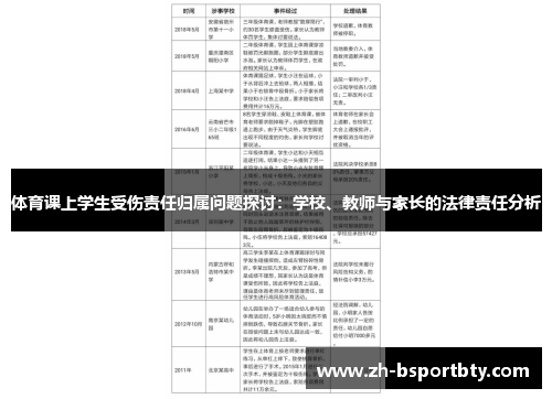 体育课上学生受伤责任归属问题探讨：学校、教师与家长的法律责任分析