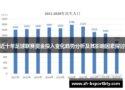 近十年足球联赛资金投入变化趋势分析及其影响因素探讨