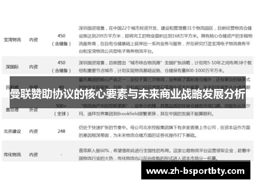 曼联赞助协议的核心要素与未来商业战略发展分析