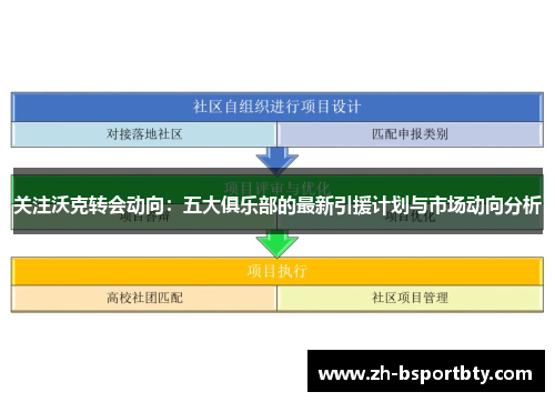 关注沃克转会动向：五大俱乐部的最新引援计划与市场动向分析