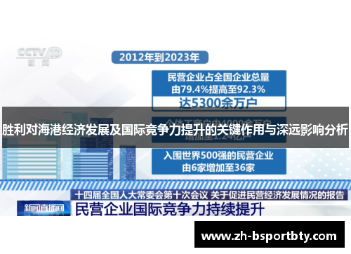 胜利对海港经济发展及国际竞争力提升的关键作用与深远影响分析