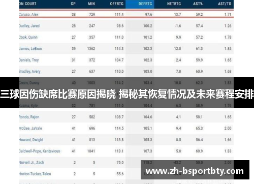三球因伤缺席比赛原因揭晓 揭秘其恢复情况及未来赛程安排