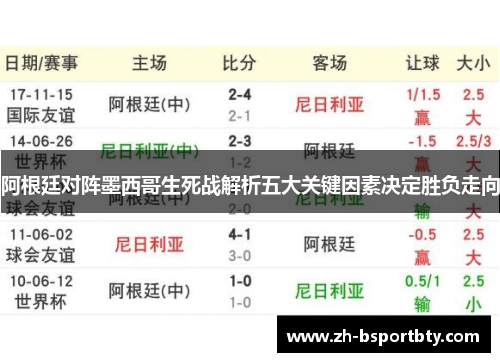 阿根廷对阵墨西哥生死战解析五大关键因素决定胜负走向